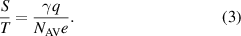 Equation (3)
