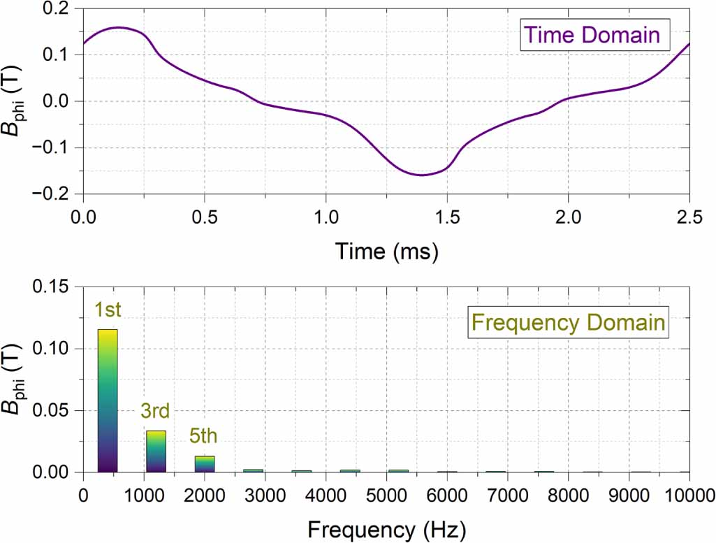 Investigation of high-speed superconducting electric machines through ...