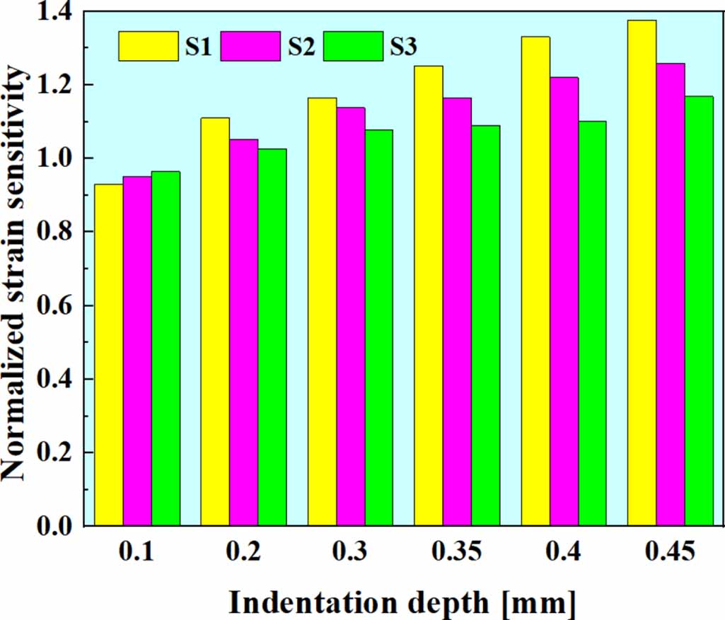 Local plastic deformation effects on the critical current of high-Jc ...