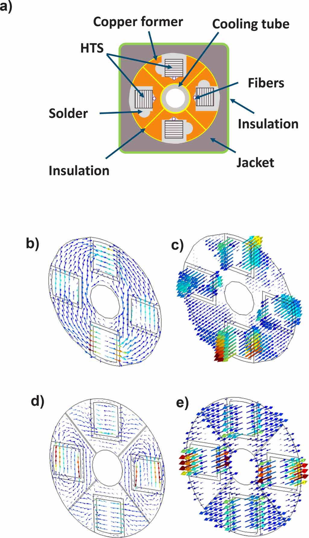 Development of a high current density, high temperature superconducting  cable for pulsed magnets - IOPscience