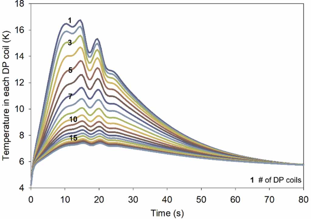 A surface-shunting method for the prevention of a fault-mode