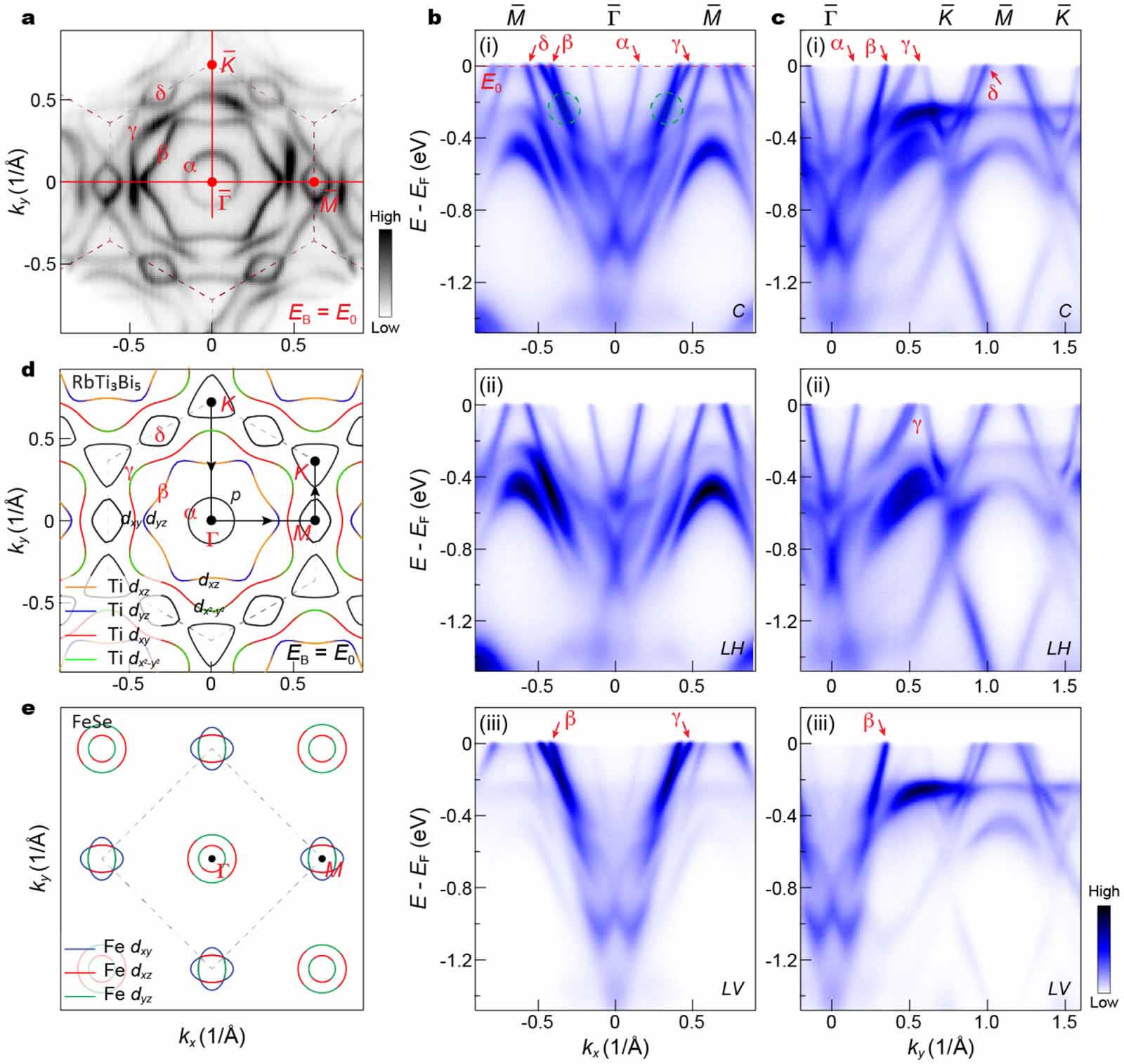 サイト Topological electronic structure and electronic nematicity