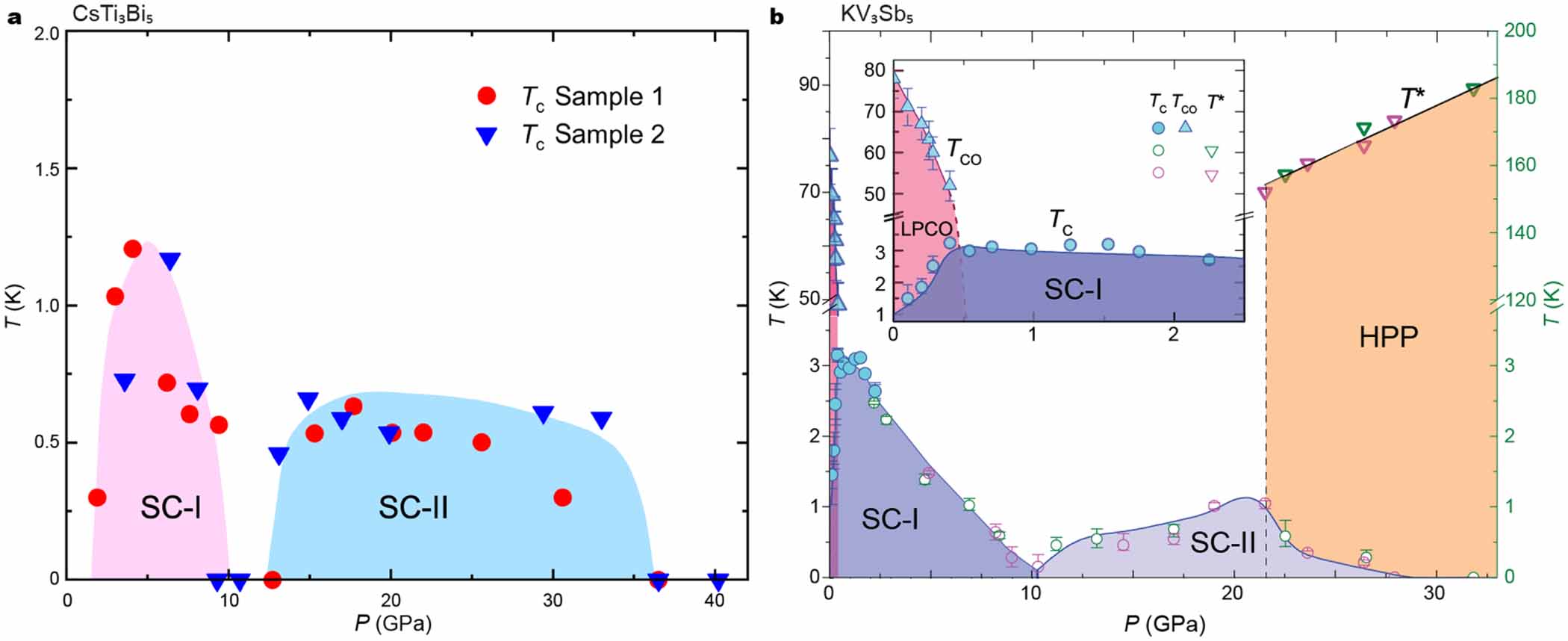 サイト Topological electronic structure and electronic nematicity