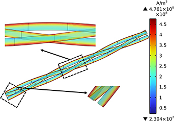 Critical current characteristics and ampere force distribution of a ...