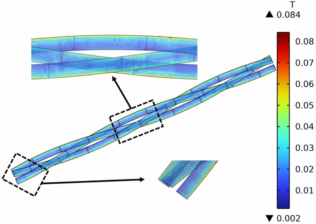 Critical current characteristics and ampere force distribution of a ...