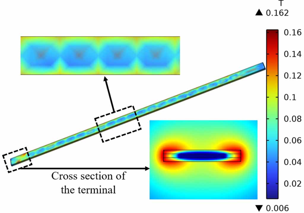 Critical current characteristics and ampere force distribution of a ...