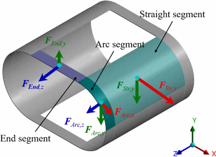Structural design and test of superconducting magnet coil for the ...