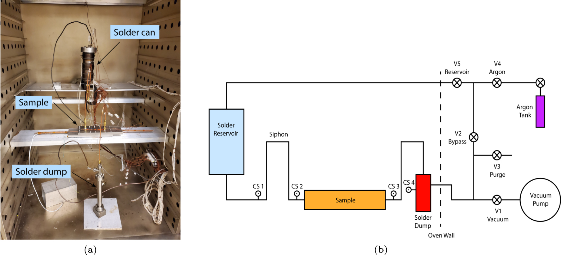 Performance of demountable solder joints for noinsulation superconducting coils produced by