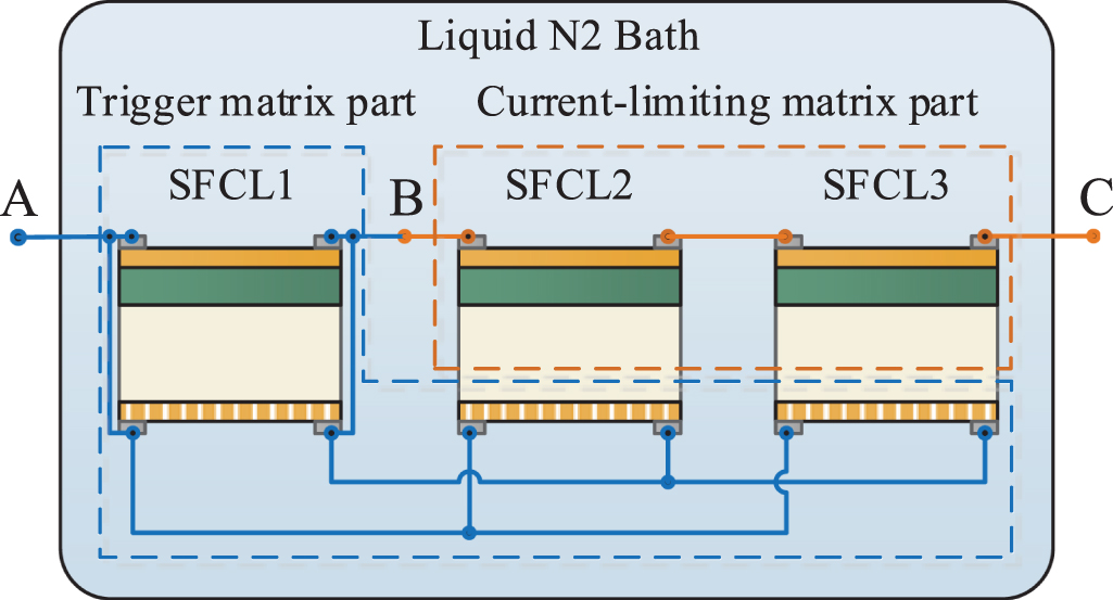 Conceptual design and simulation of a thermal matrix-type SFCL