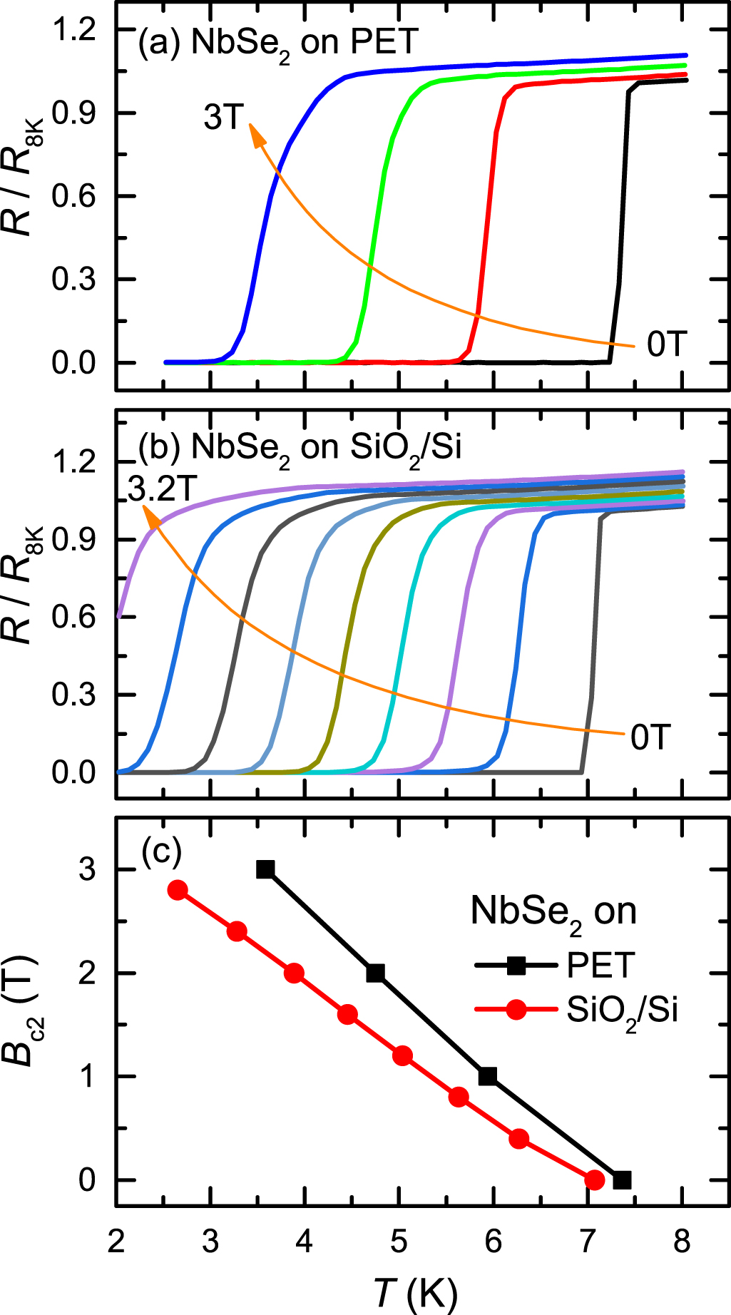 Nbse2 Enhancement of superconductivity by organic flexible substrates in ...