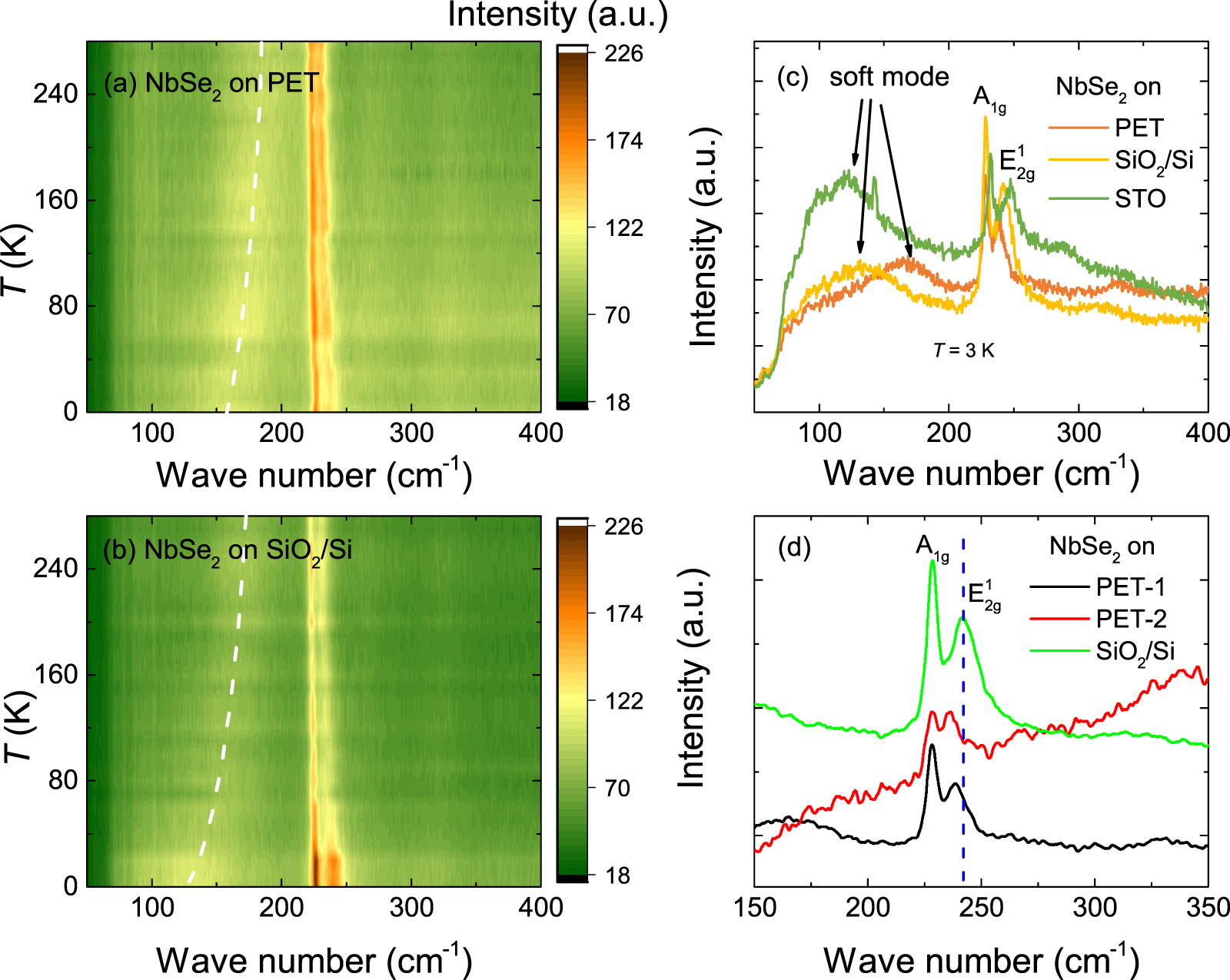 Nbse2 Enhancement of superconductivity by organic flexible substrates in ...