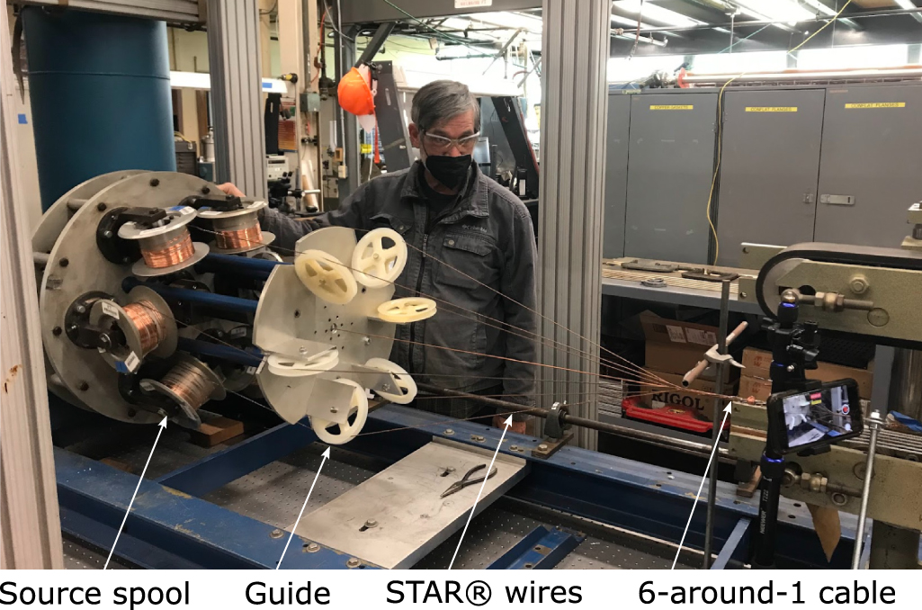 A 6-around-1 cable using high-temperature superconducting STAR ® wires ...