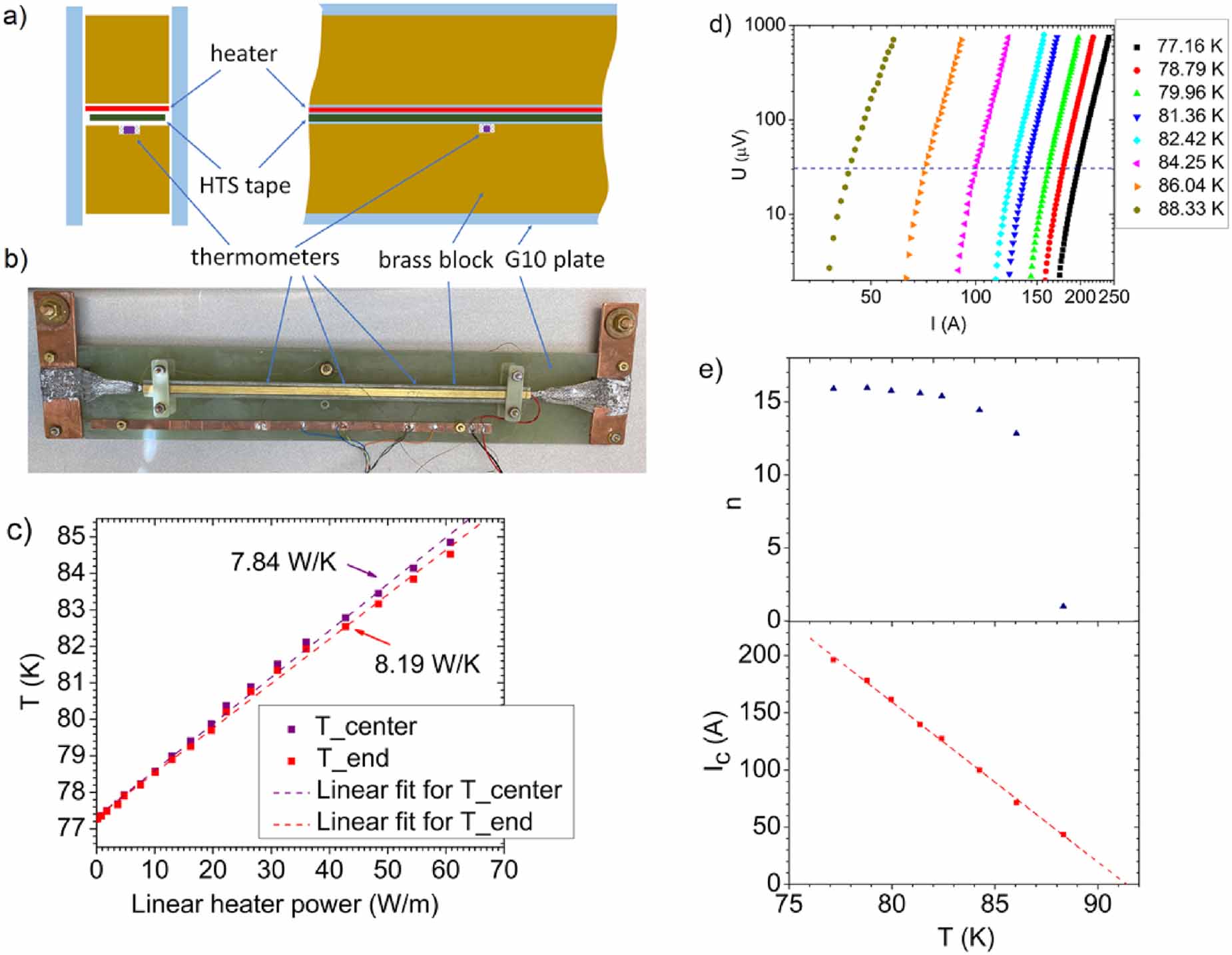 Thermal runaway criterion as a basis for the protection of high ...