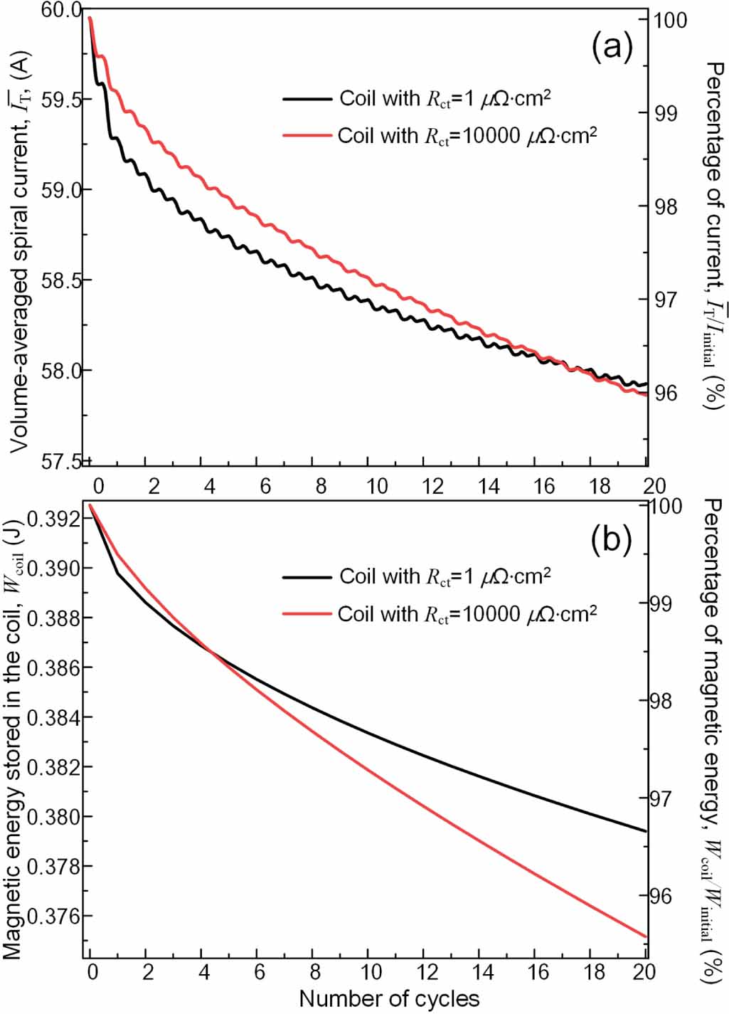 Study of the demagnetization behavior of no-insulation persistent ...