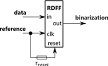 Sfq Loop Memory High area efficiency binary neural processing elements with time-domain ...