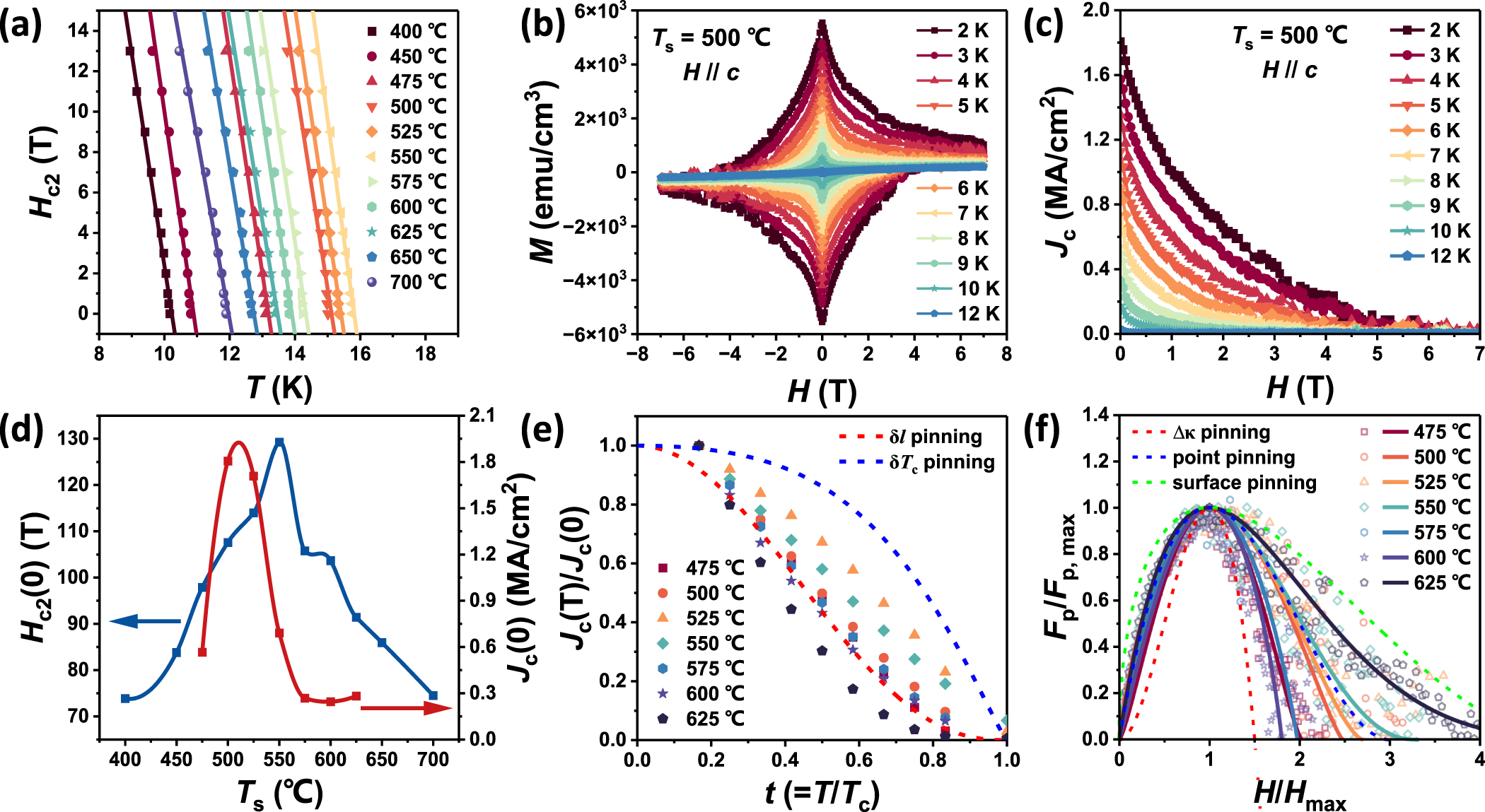スタートガイド Evolution of Superconducting Properties in Fe1.1Se0.8Te0.2