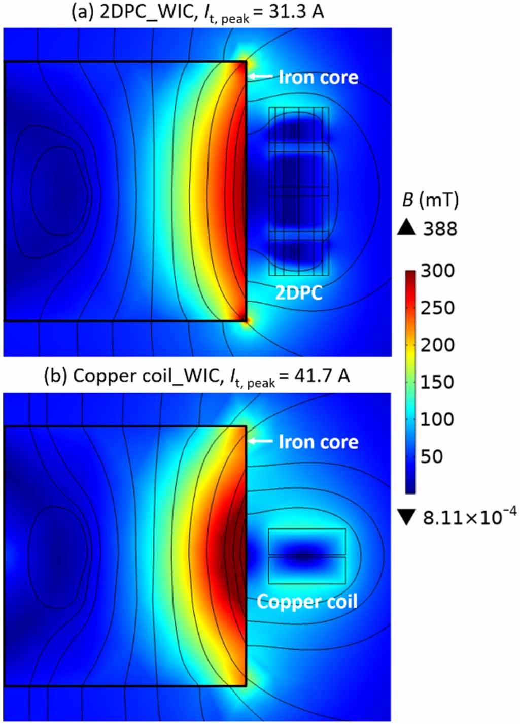 Experimental AC loss study on REBCO coil assemblies coupled with an ...