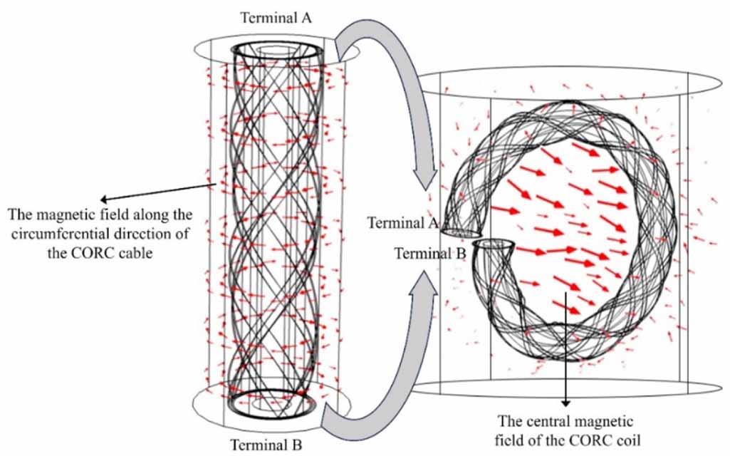 Numerical study on the transport current distribution in the multi ...