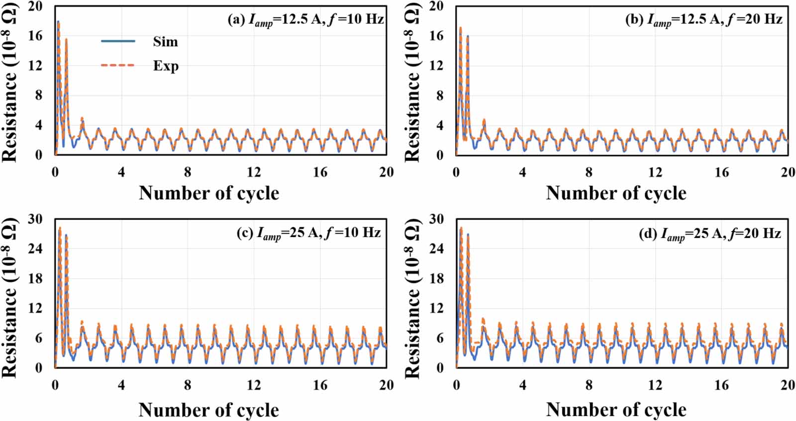 Effect of local and global screening current on the current decay in ...