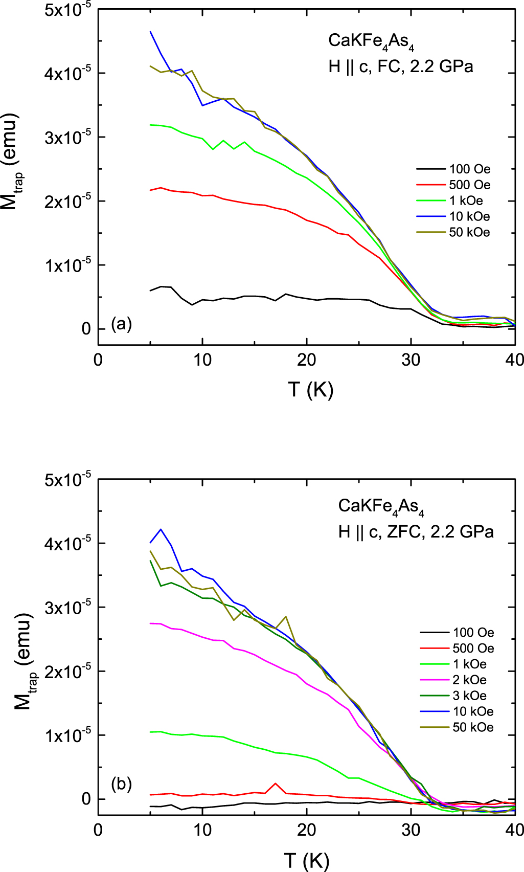 Trapped flux in a small crystal of CaKFe4As4 at ambient pressure and in ...
