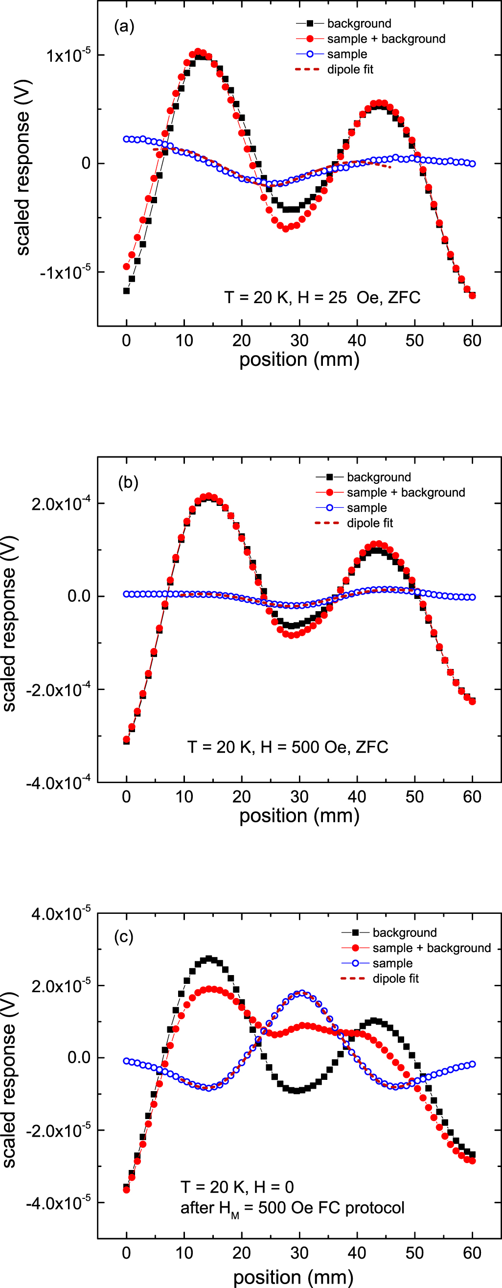 Trapped flux in a small crystal of CaKFe4As4 at ambient pressure and in ...