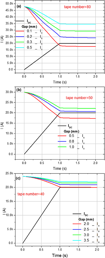 Hts Buffer Stack AC transport loss analysis of HTS stack busbars for all-electric ...