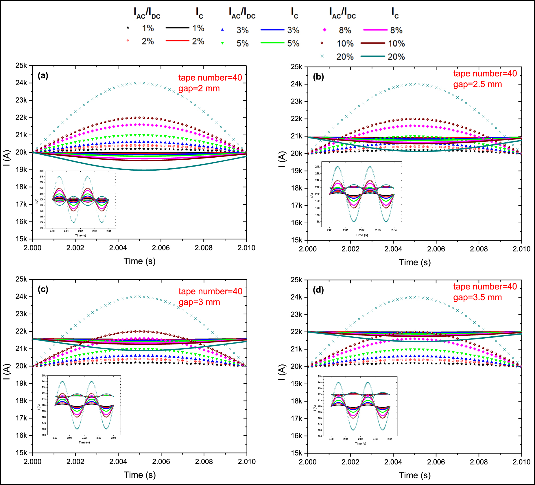AC transport loss analysis of HTS stack busbars for all-electric ...