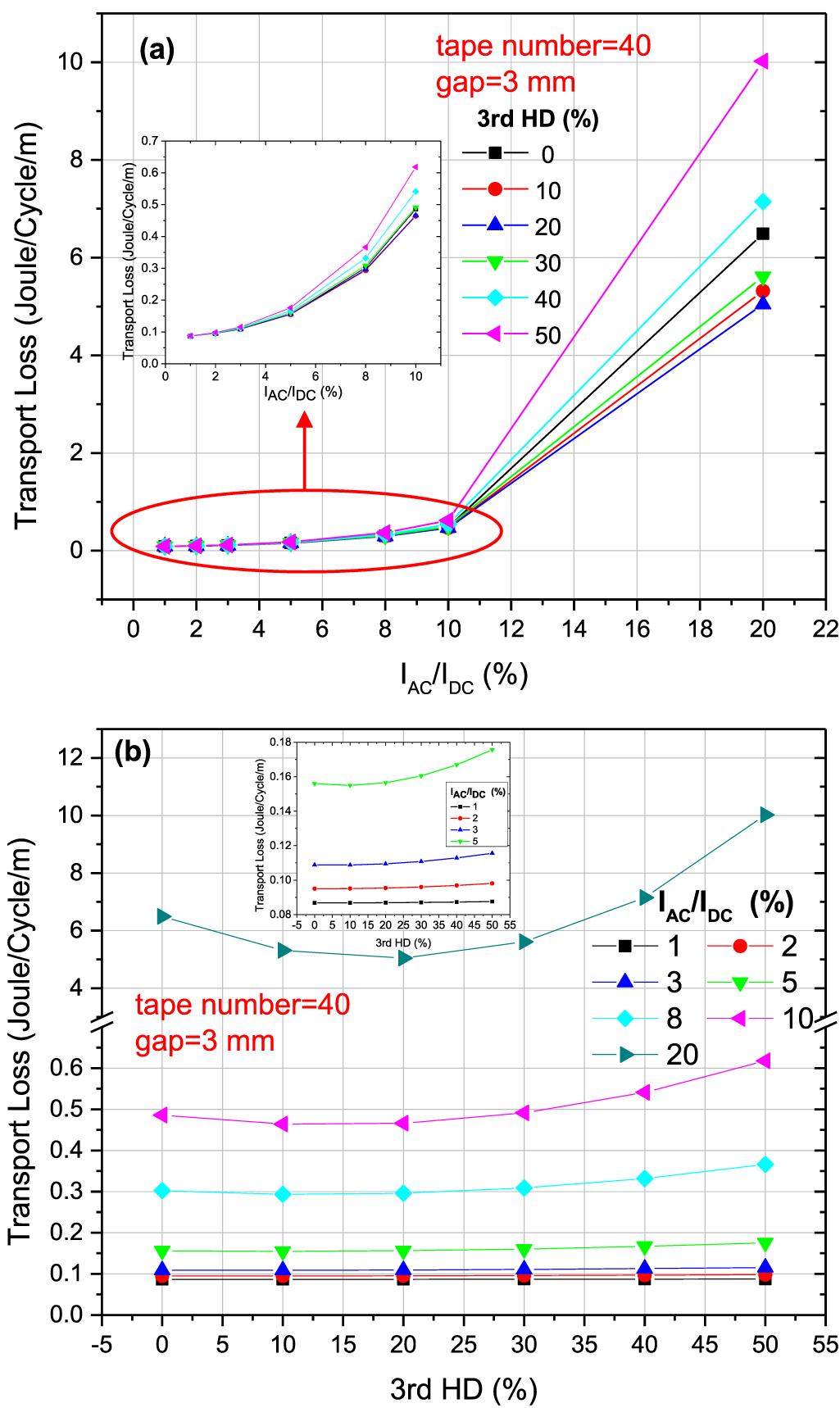AC transport loss analysis of HTS stack busbars for all-electric ...