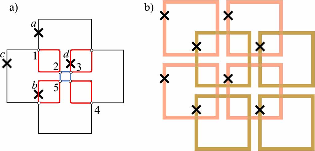Squid Loop Effects of strong capacitive coupling between meta-atoms in rf SQUID ...