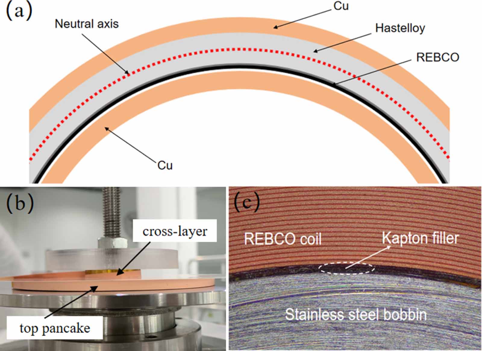 26.86-tesla direct-current magnetic field generated with an all-REBCO ...