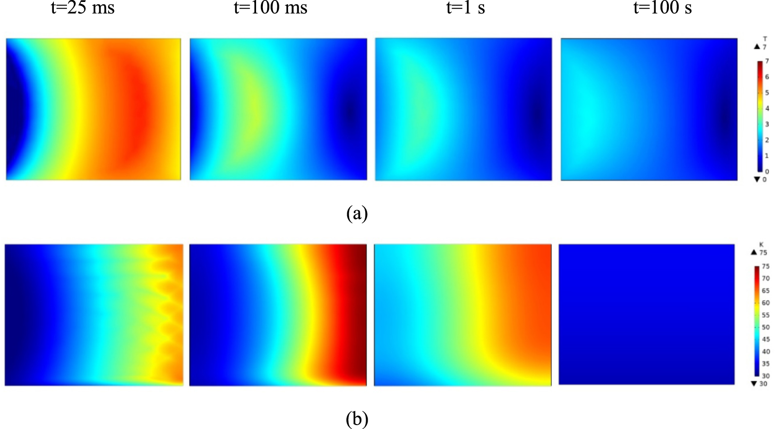 Comparative calculations of trapped field and trapped magnetic flux ...