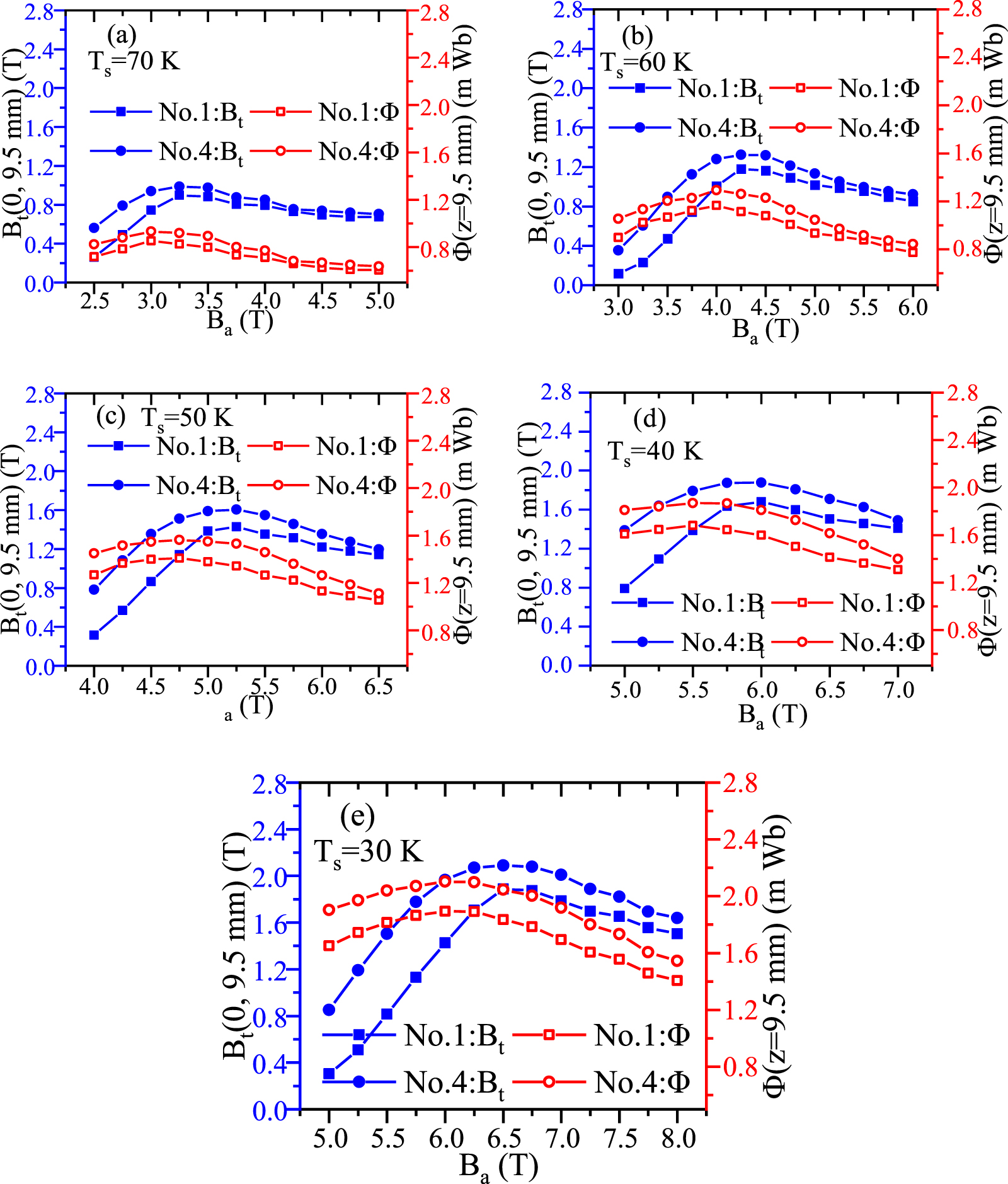 Comparative calculations of trapped field and trapped magnetic flux ...