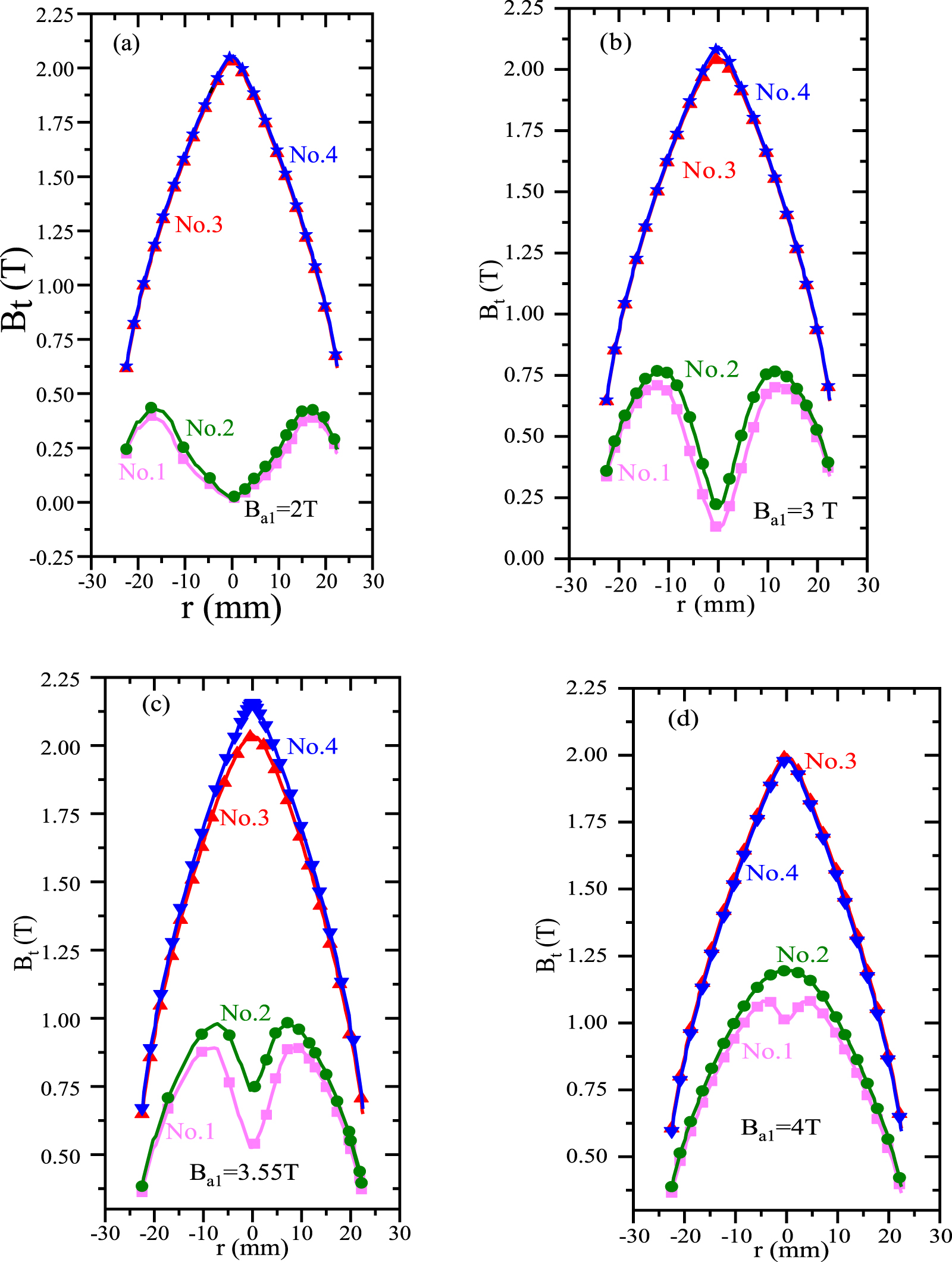 Comparative calculations of trapped field and trapped magnetic flux ...