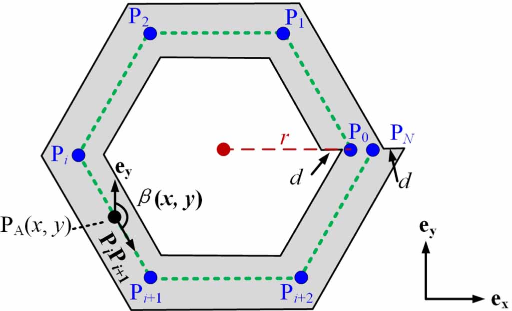 Fast and accurate 3D FEM model for electromagnetic simulations of no ...