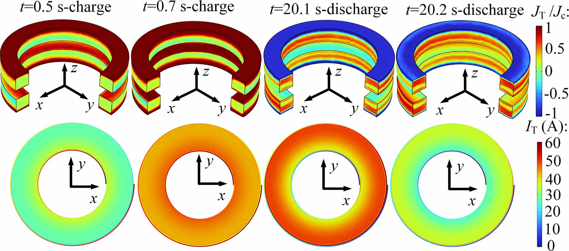 Fast and accurate 3D FEM model for electromagnetic simulations of no ...