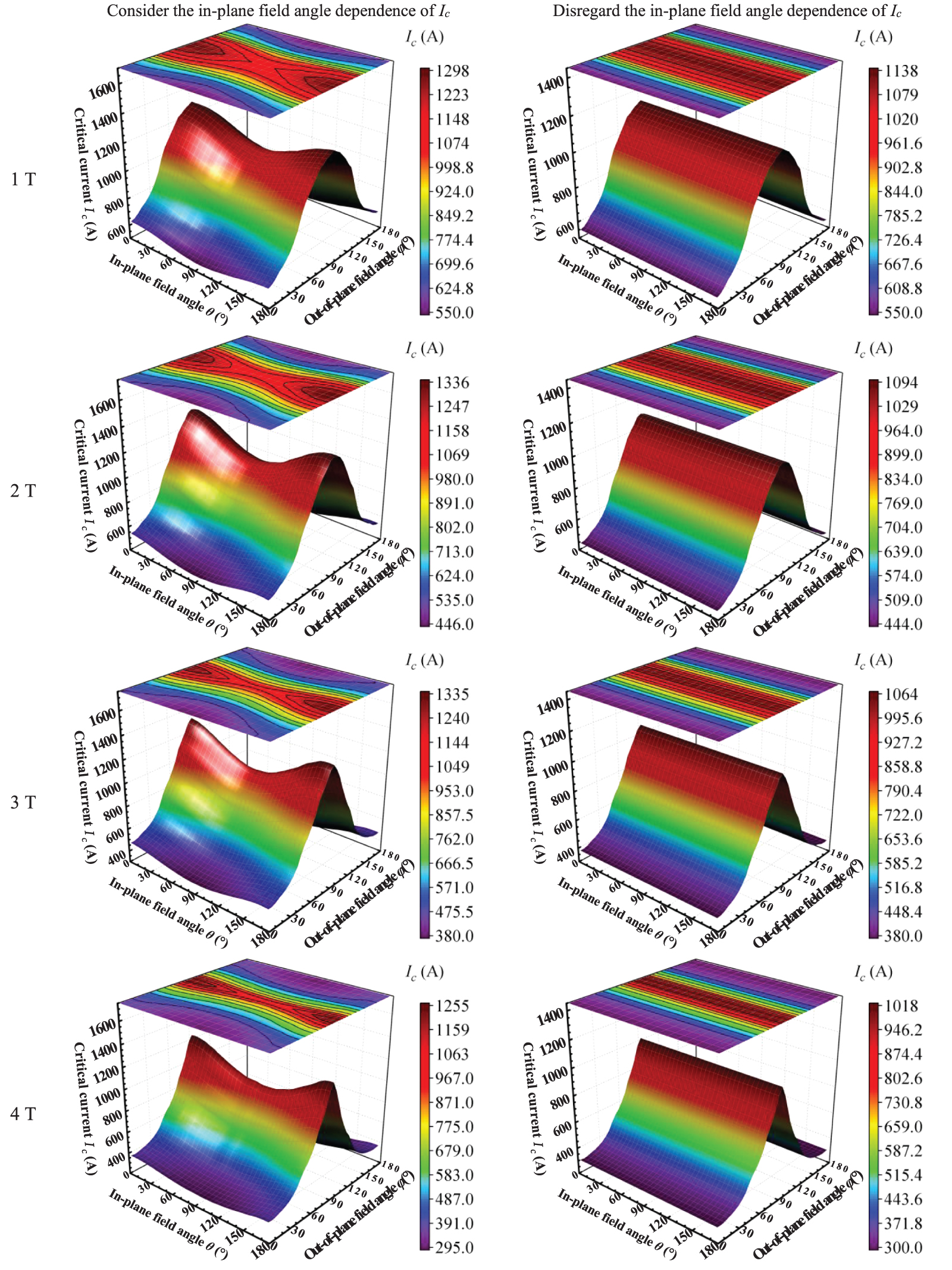 Anisotropic in-plane field angle dependence of critical current in ...