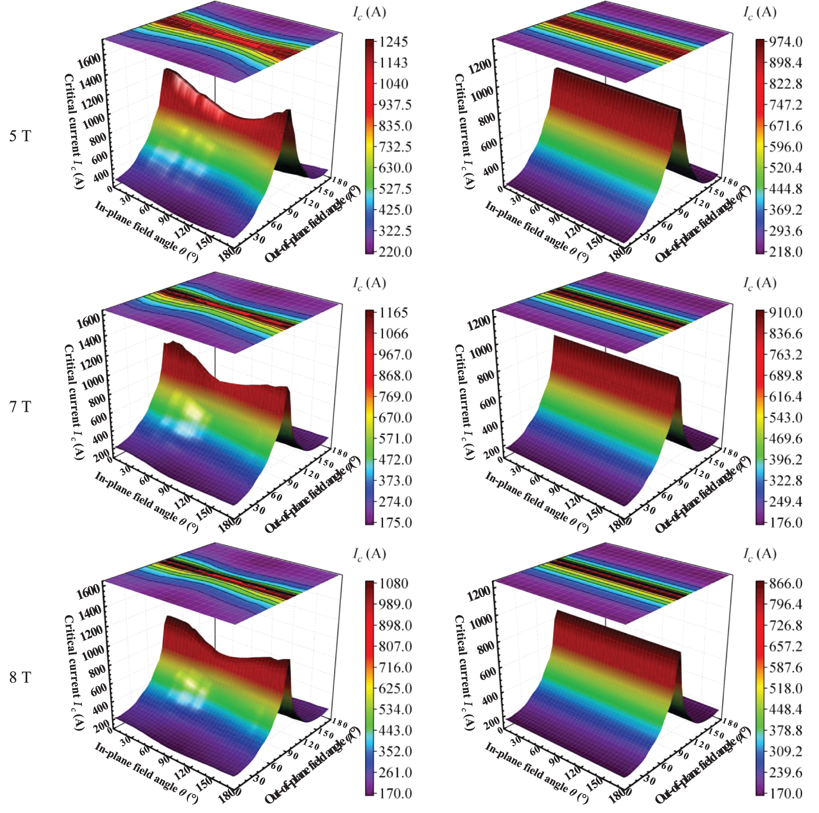 Anisotropic in-plane field angle dependence of critical current in ...