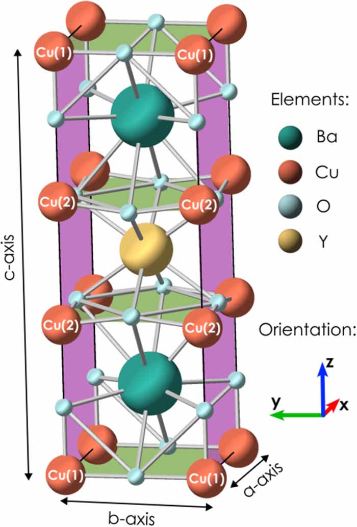 Local structure analysis of 300 keV He+ irradiated REBCO coated ...
