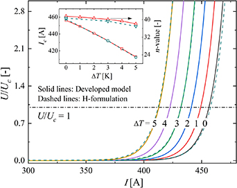 An accurate and efficient 3D steady-state model for simulating the ...