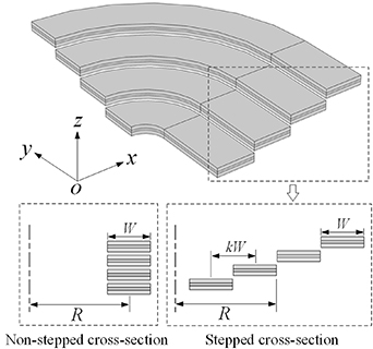 An accurate and efficient 3D steady-state model for simulating the ...