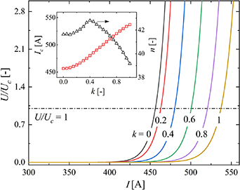 An accurate and efficient 3D steady-state model for simulating the ...