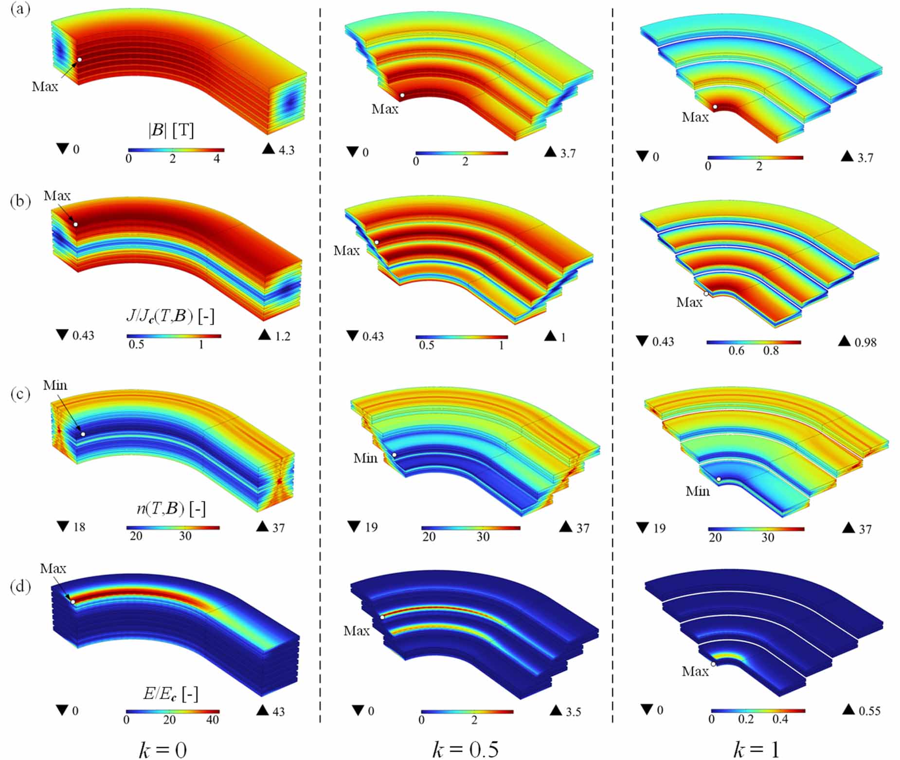 An accurate and efficient 3D steady-state model for simulating the ...