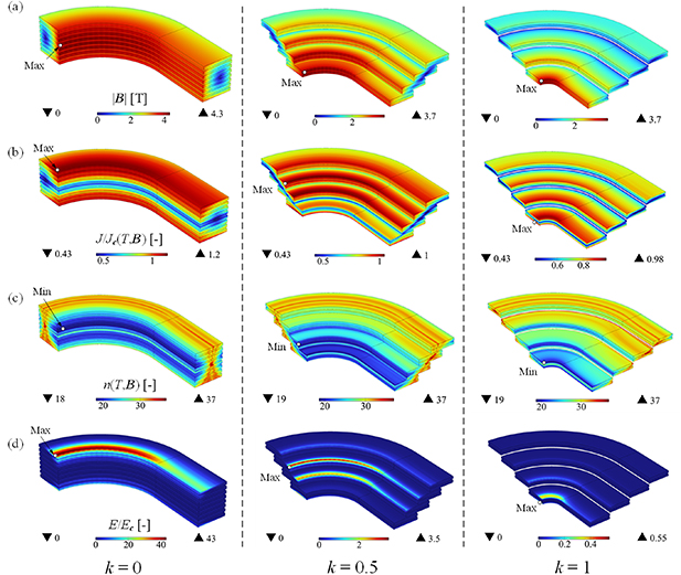 An accurate and efficient 3D steady-state model for simulating the ...