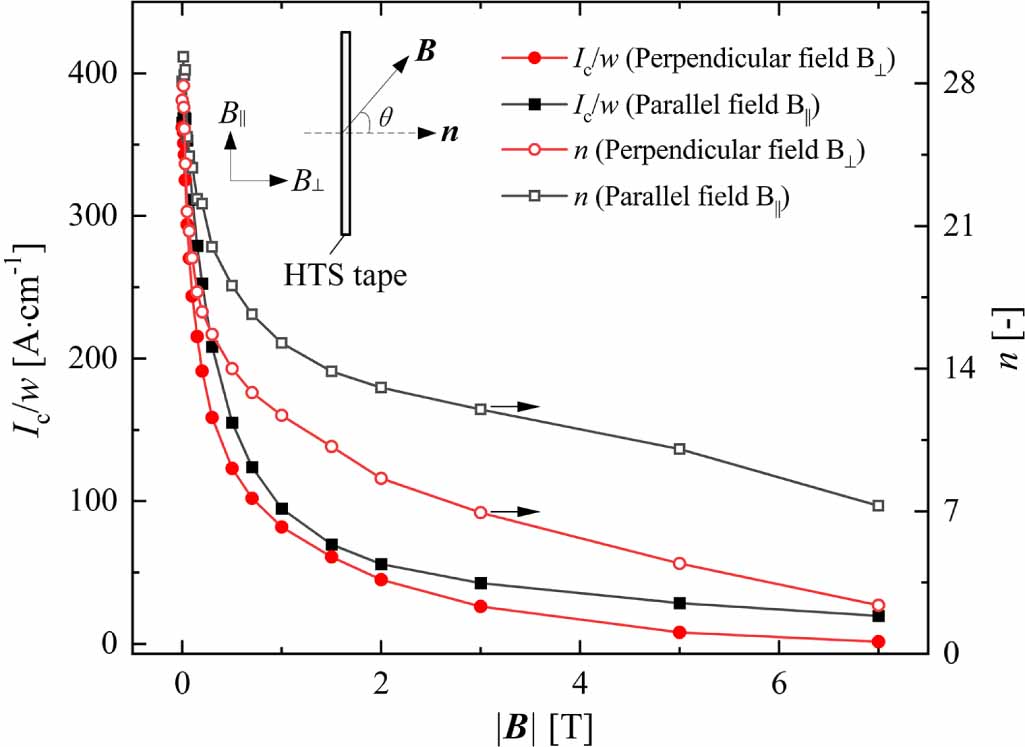 An accurate and efficient 3D steady-state model for simulating the ...
