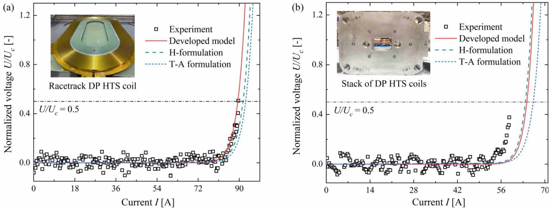 An accurate and efficient 3D steady-state model for simulating the ...