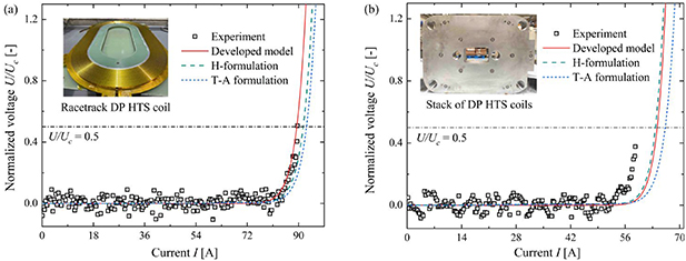 An accurate and efficient 3D steady-state model for simulating the ...