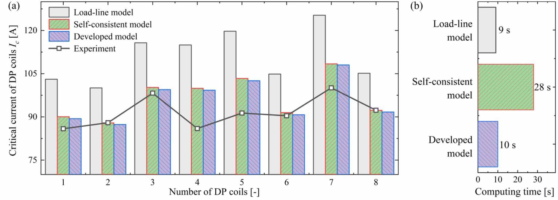 An accurate and efficient 3D steady-state model for simulating the ...