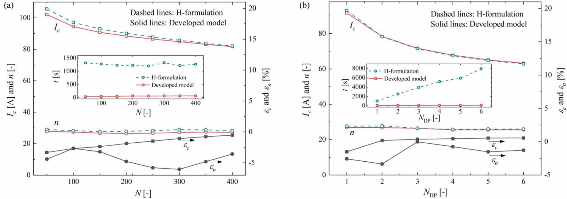 An accurate and efficient 3D steady-state model for simulating the ...
