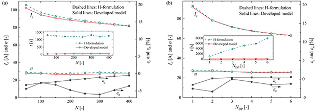 An accurate and efficient 3D steady-state model for simulating the ...