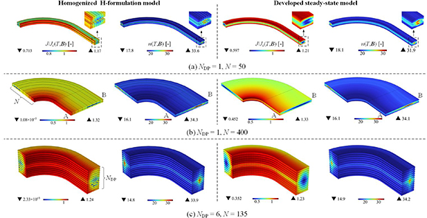 An accurate and efficient 3D steady-state model for simulating the ...